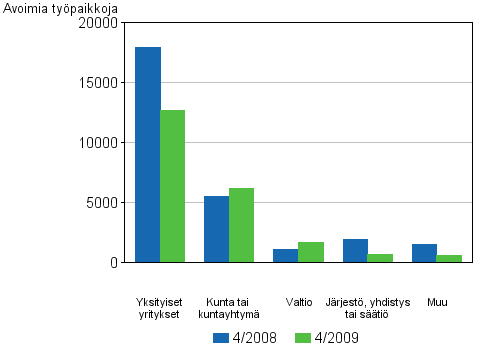 3 Avoimet typaikat toimipaikan omistusmuodon mukaan