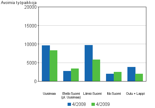 5 Avoimet typaikat lneittin