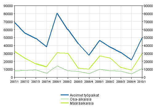 2 Avoimet typaikat tysuhteen tyypin mukaan