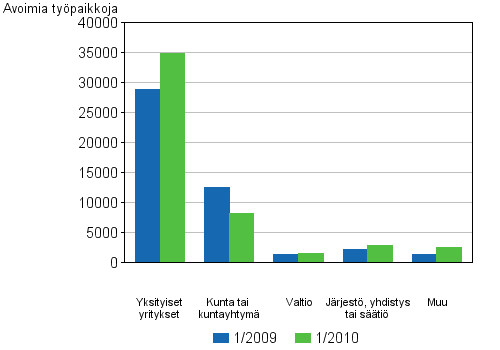 3 Avoimet typaikat toimipaikan omistusmuodon mukaan