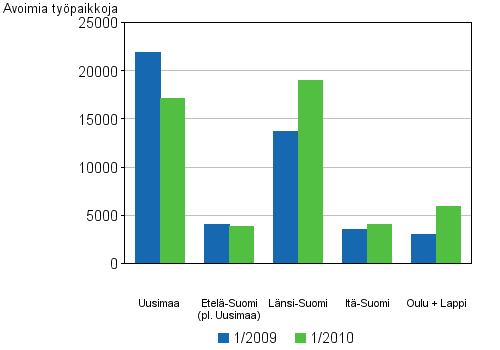 5 Avoimet typaikat lneittin