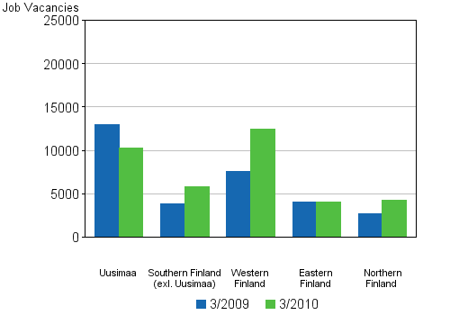 Appendix figure 5. Job vacancies by province