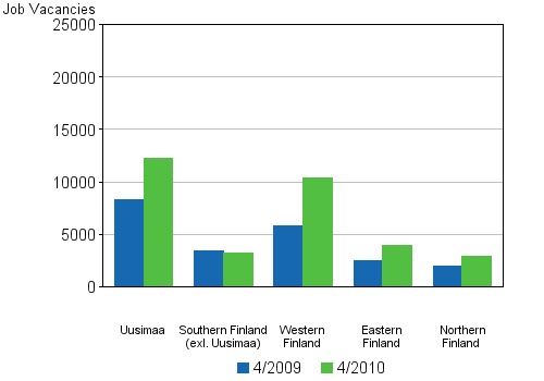 Appendix figure 5. Job vacancies by province