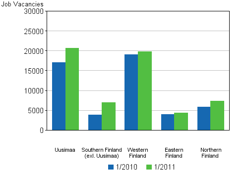 Appendix figure 5. Job vacancies by province