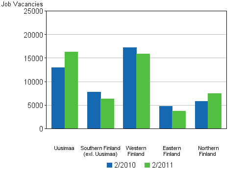 Appendix figure 5. Job vacancies by province