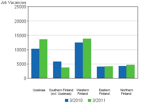 Appendix figure 5. Job vacancies by province