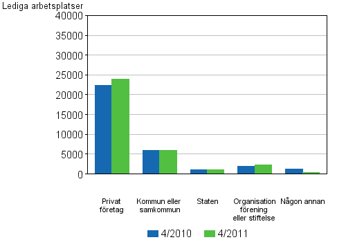 Figurbilaga 3. Lediga arbetsplatser efter garform