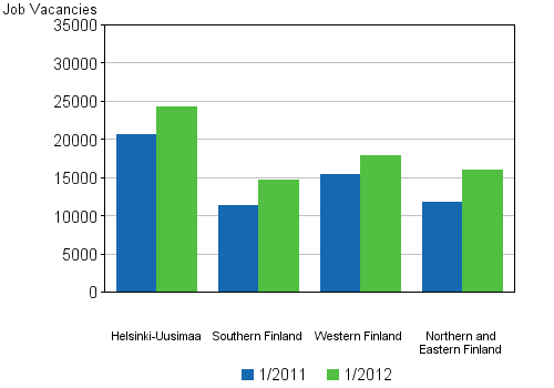 Appendix figure 5. Job vacancies by major region (2012)