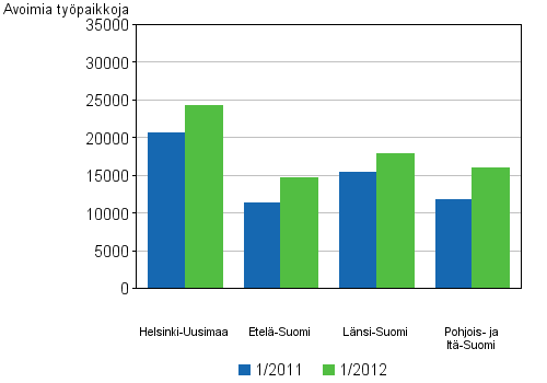 Liitekuvio 5. Avoimet typaikat suuralueen (2012) mukaan