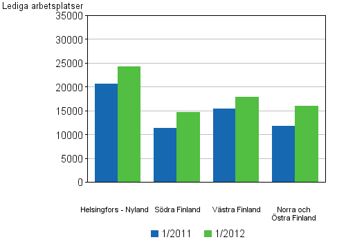 Figurbilaga 5. Lediga arbetsplatser efter storomrden (2012)