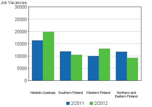 Appendix figure 5. Job vacancies by major region (2012)