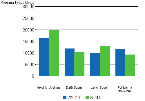 Liitekuvio 5. Avoimet typaikat suuralueen (2012) mukaan