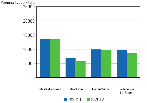 Liitekuvio 5. Avoimet typaikat suuralueen (2012) mukaan