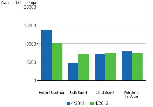 Liitekuvio 5. Avoimet typaikat suuralueen (2012) mukaan