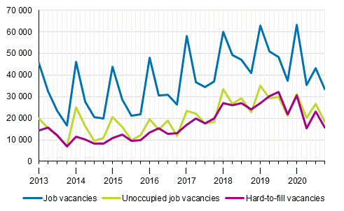 Appendix figure 1. Job vacancies by quarter