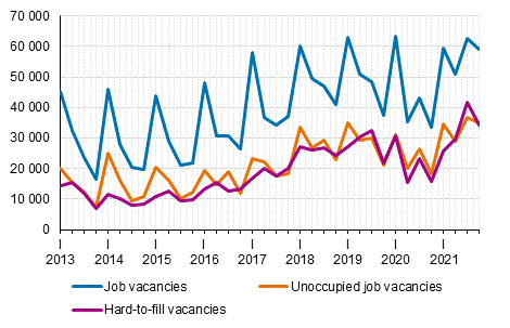 Appendix figure 1. Job vacancies by quarter