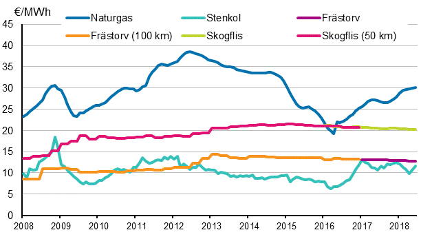  Brnslepriser vid elkraftverk