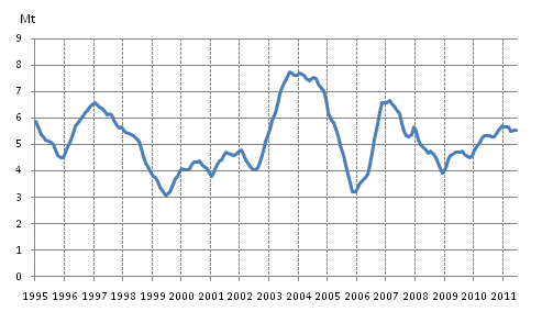 Figurbilaga 3. Kolfrbrukning 