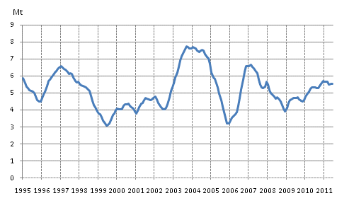 Figurbilaga 3. Kolfrbrukning 