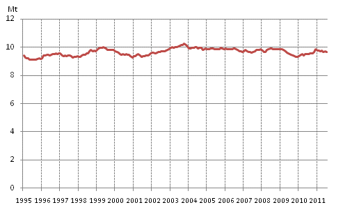 Appendix figure 6. Domestic oil deliveries