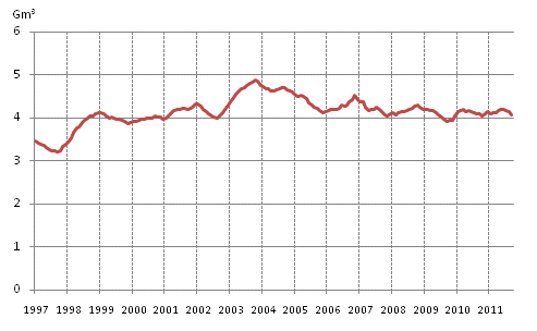 Figurbilaga 4. Frbrukning av naturgas 