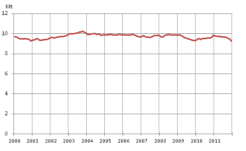 Appendix figure 6. Domestic oil deliveries