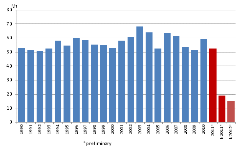 Appendix figure 2. Carbon dioxide emissions from fossil fuels and peat use 