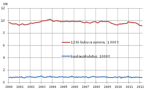 Liitekuvio 6. ljytoimitukset kotimaahan