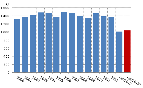 Total energy consumption