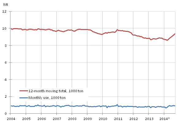 Appendix figure 6. Domestic oil deliveries