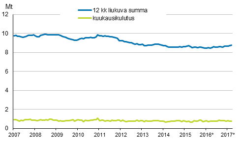 Liitekuvio 6. ljytoimitukset kotimaahan