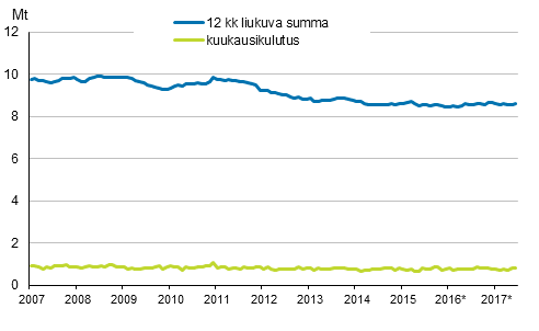 Liitekuvio 6. ljytoimitukset kotimaahan