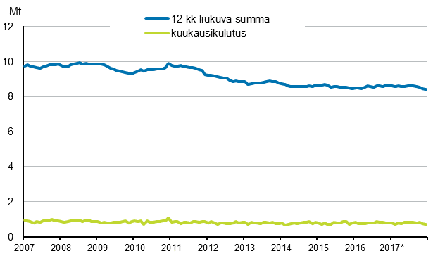 Liitekuvio 6. ljytoimitukset kotimaahan