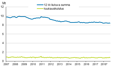 Liitekuvio 6. ljytoimitukset kotimaahan