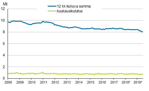 Liitekuvio 6. ljytoimitukset kotimaahan