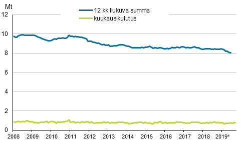 Liitekuvio 6. ljytoimitukset kotimaahan