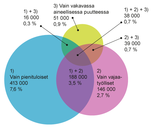 Kyhyys- tai syrjytymisriskiss olevat riskin ulottuvuuksien mukaan vuonna 2017