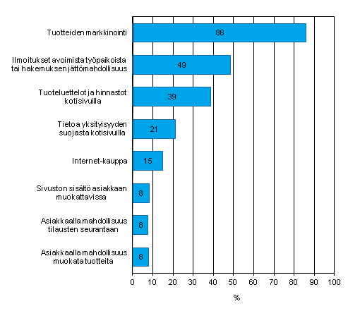 Kuvio 8. Kotisivujen kytttarkoitukset yrityksiss kevll 2013, osuus vhintn kymmenen henkil tyllistvist yrityksist, joilla on kotisivut