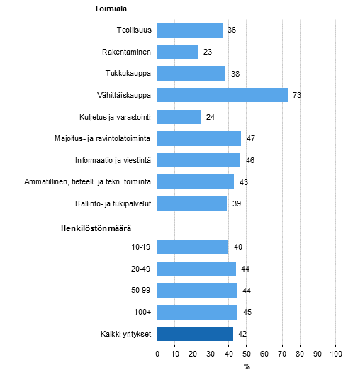 Kuvio 18. Online-maksujen vastaanottaminen