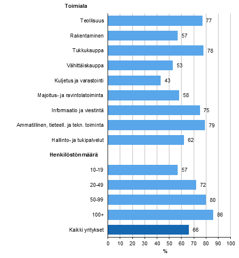 Kuvio 23. Yritys kytti ulkopuolista tyvoimaa tietotekniikka-tehtviss vuonna 2013