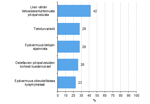 Pilvipalvelujen kytn esteet