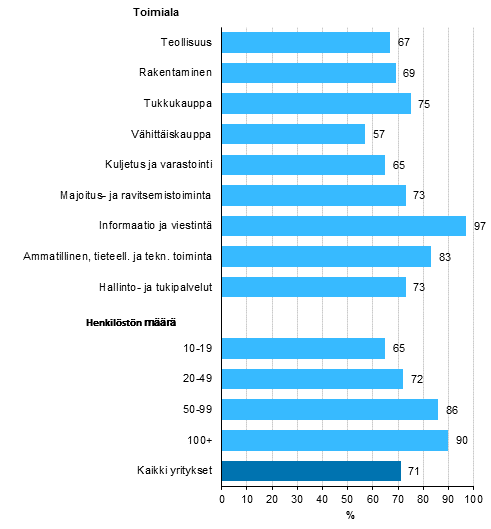 Kuvio 1. Laajakaistan nopeus vhintn 10 Mbit/s