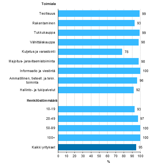 Kuvio 5. Yrityksell Internet-kotisivut