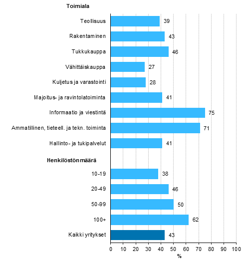 Kuvio 12. Julkisen pilvipalvelun kytt