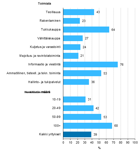 Kuvio 19. Yrityksell kytss asiakkuuden hallinnan tietojrjestelm (CRM)