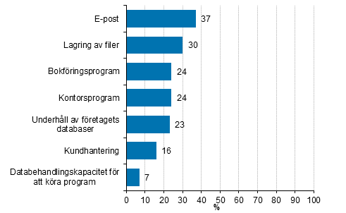 Databehandlingskapacitet fr att kra program