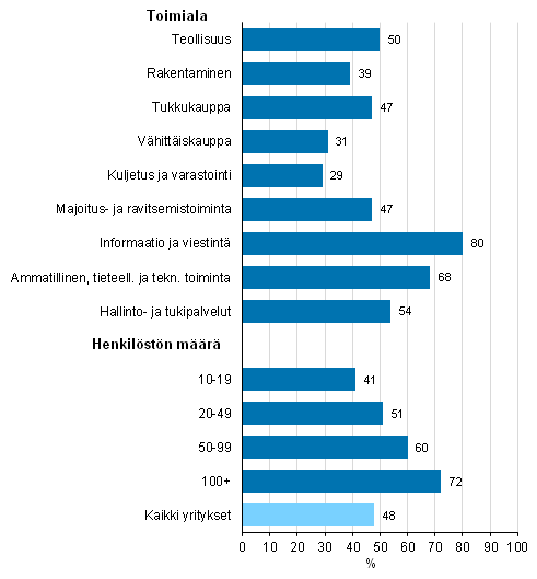 Kuvio 13. Julkisen pilvipalvelun kytt