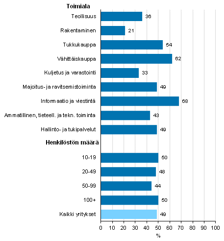 Kuvio 16. Online-maksujen vastaanottaminen