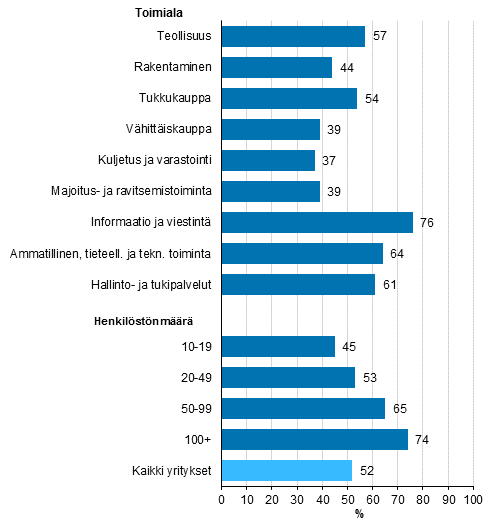 Kuvio 11. Julkisen pilvipalvelun kytt