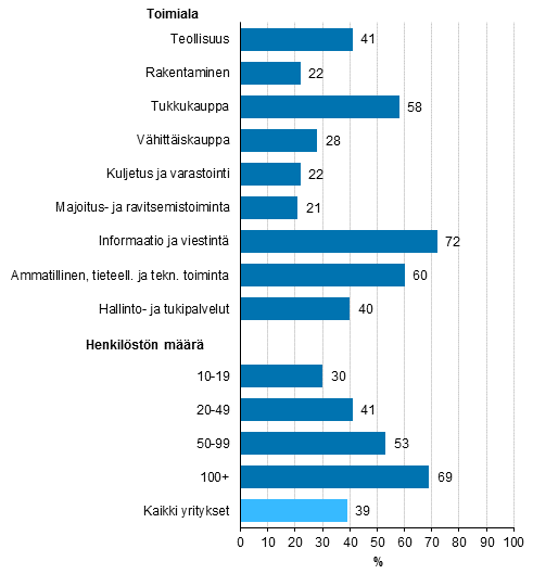 Kuvio 17. Yrityksell kytss asiakkuuden hallinnan tietojrjestelm (CRM)